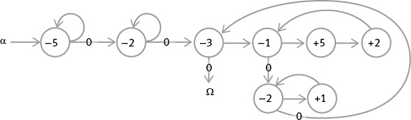 Иллюстрация к книге — Насосы интуиции и другие инструменты мышления [i_033.jpg]