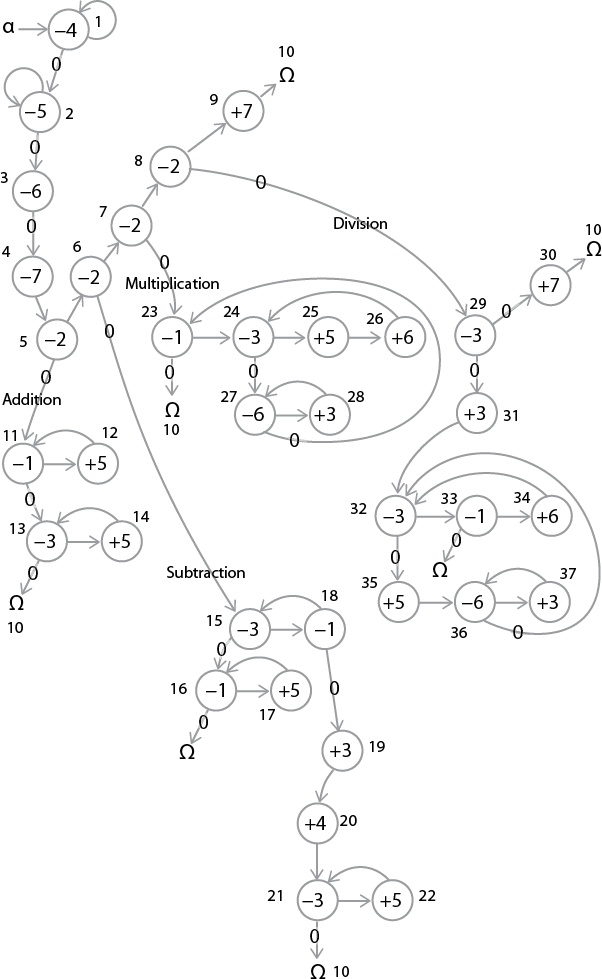 Иллюстрация к книге — Насосы интуиции и другие инструменты мышления [i_042.jpg]