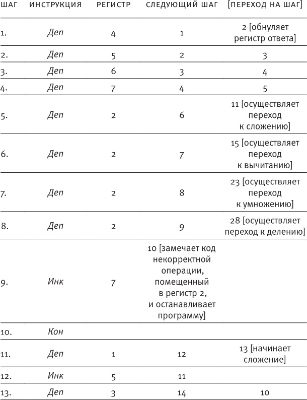Иллюстрация к книге — Насосы интуиции и другие инструменты мышления [i_043.jpg]