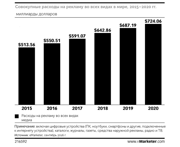 Иллюстрация к книге — Сториномика. Маркетинг, основанный на историях, в пострекламном мире [i_004.jpg]
