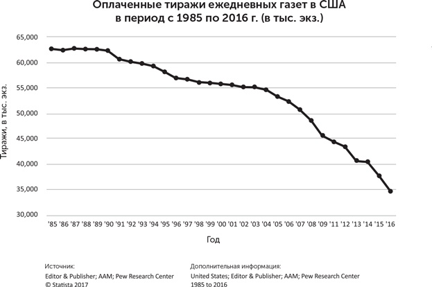Иллюстрация к книге — Сториномика. Маркетинг, основанный на историях, в пострекламном мире [i_007.jpg]