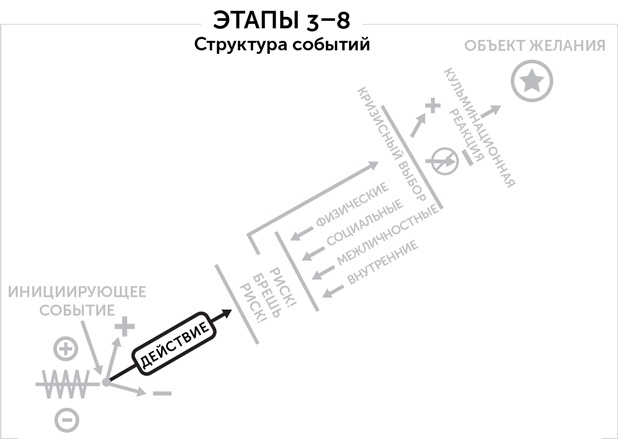 Иллюстрация к книге — Сториномика. Маркетинг, основанный на историях, в пострекламном мире [i_021.jpg]