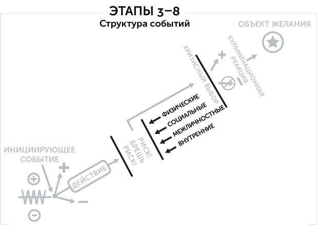 Иллюстрация к книге — Сториномика. Маркетинг, основанный на историях, в пострекламном мире [i_022.jpg]