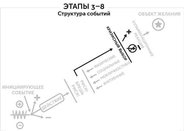 Иллюстрация к книге — Сториномика. Маркетинг, основанный на историях, в пострекламном мире [i_024.jpg]