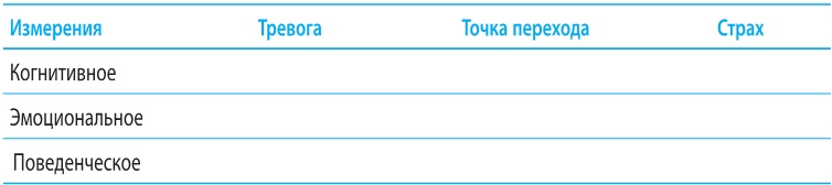 Иллюстрация к книге — Когнитивно-поведенческая терапия тревоги [i_007.jpg]
