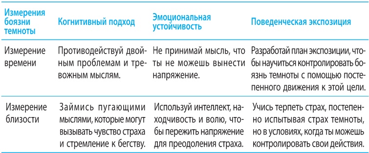 Иллюстрация к книге — Когнитивно-поведенческая терапия тревоги [i_024.jpg]