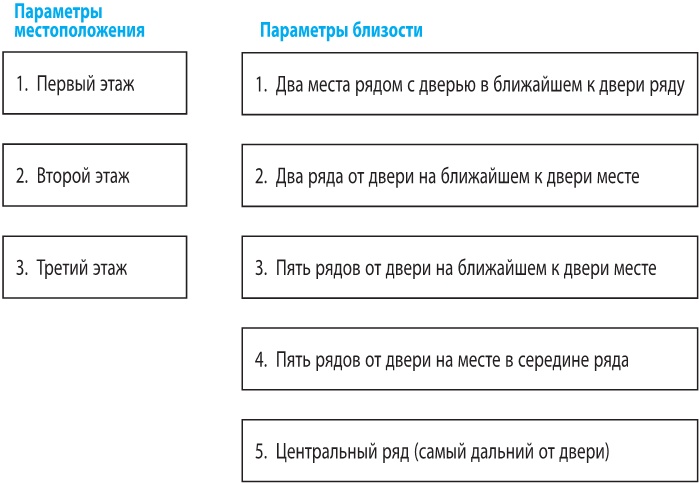 Иллюстрация к книге — Когнитивно-поведенческая терапия тревоги [i_025.jpg]