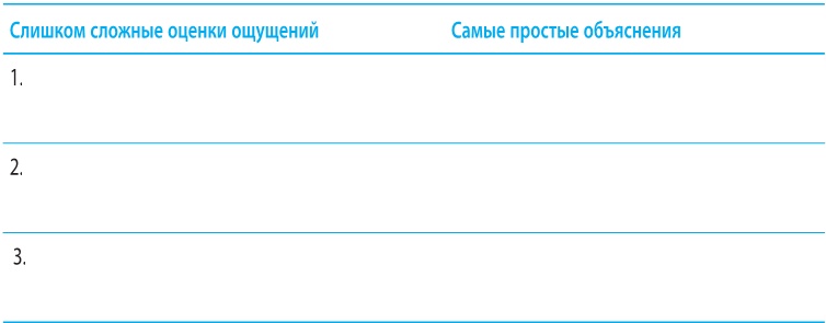 Иллюстрация к книге — Когнитивно-поведенческая терапия тревоги [i_039.jpg]
