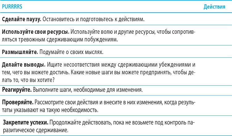 Иллюстрация к книге — Когнитивно-поведенческая терапия тревоги [i_051.jpg]