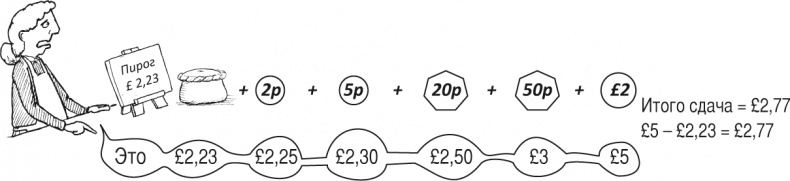 Иллюстрация к книге — Математика для взрослых. Лайфхаки для повседневных вычислений [i_017.jpg]