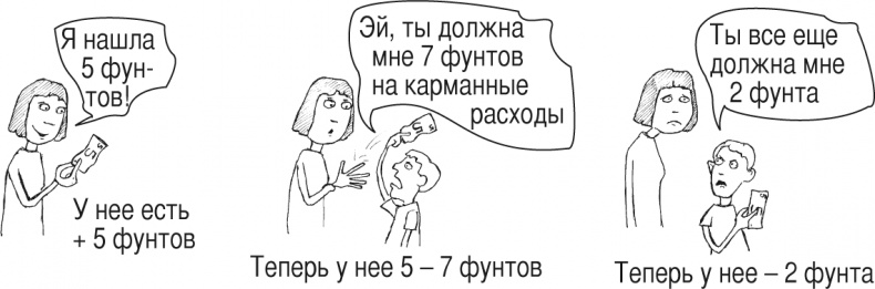Иллюстрация к книге — Математика для взрослых. Лайфхаки для повседневных вычислений [i_020.jpg]