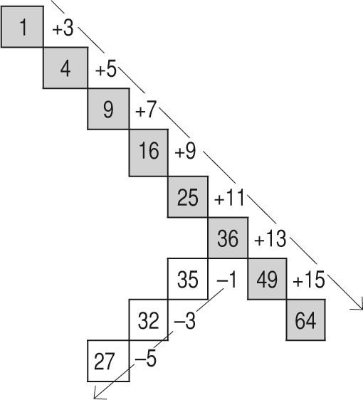 Иллюстрация к книге — Математика для взрослых. Лайфхаки для повседневных вычислений [i_029.jpg]