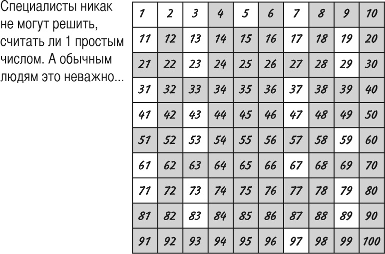 Иллюстрация к книге — Математика для взрослых. Лайфхаки для повседневных вычислений [i_031.jpg]