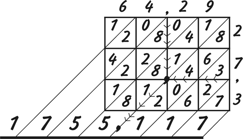 Иллюстрация к книге — Математика для взрослых. Лайфхаки для повседневных вычислений [i_044.jpg]