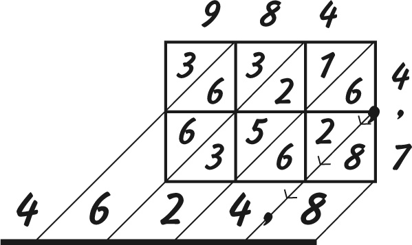 Иллюстрация к книге — Математика для взрослых. Лайфхаки для повседневных вычислений [i_045.jpg]