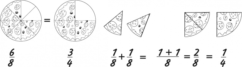 Иллюстрация к книге — Математика для взрослых. Лайфхаки для повседневных вычислений [i_076.jpg]