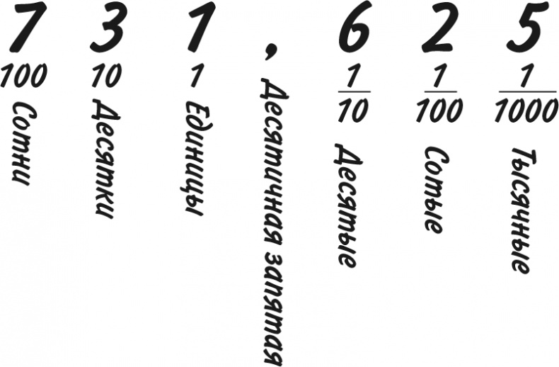 Иллюстрация к книге — Математика для взрослых. Лайфхаки для повседневных вычислений [i_107.jpg]