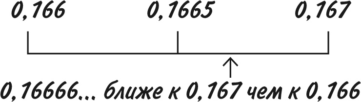 Иллюстрация к книге — Математика для взрослых. Лайфхаки для повседневных вычислений [i_109.jpg]