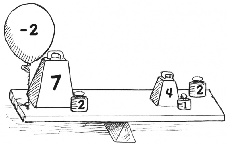 Иллюстрация к книге — Математика для взрослых. Лайфхаки для повседневных вычислений [i_139.jpg]