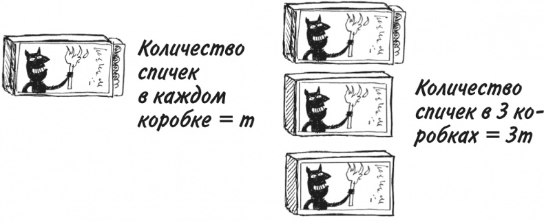 Иллюстрация к книге — Математика для взрослых. Лайфхаки для повседневных вычислений [i_146.jpg]