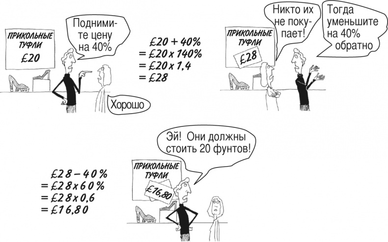 Иллюстрация к книге — Математика для взрослых. Лайфхаки для повседневных вычислений [i_171.jpg]