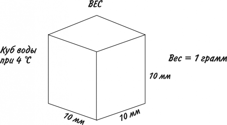 Иллюстрация к книге — Математика для взрослых. Лайфхаки для повседневных вычислений [i_181.jpg]
