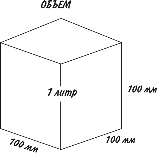 Иллюстрация к книге — Математика для взрослых. Лайфхаки для повседневных вычислений [i_182.jpg]