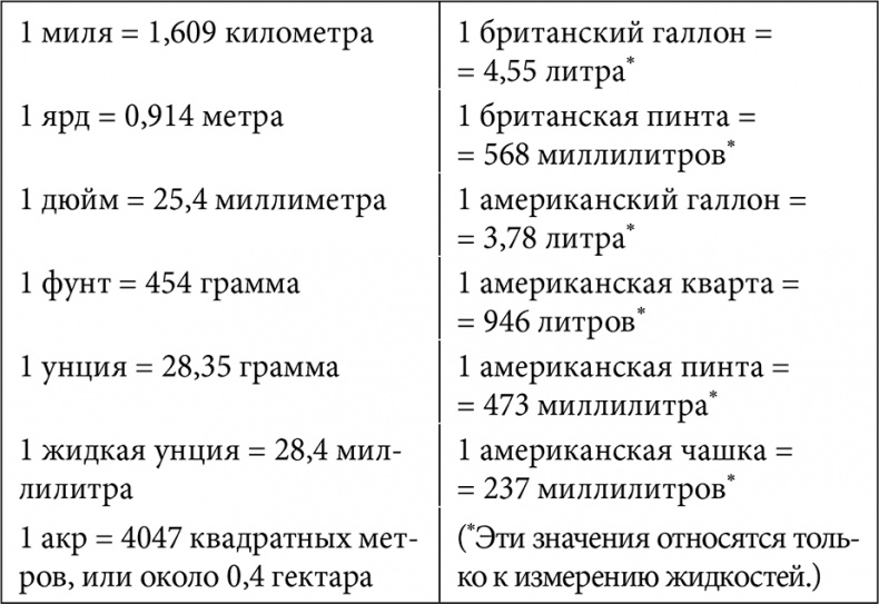 Иллюстрация к книге — Математика для взрослых. Лайфхаки для повседневных вычислений [i_187.jpg]