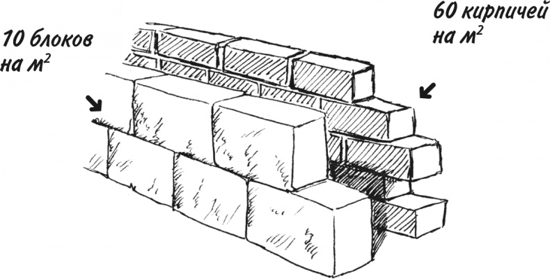 Иллюстрация к книге — Математика для взрослых. Лайфхаки для повседневных вычислений [i_197.jpg]