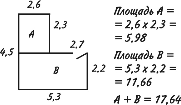 Иллюстрация к книге — Математика для взрослых. Лайфхаки для повседневных вычислений [i_198.jpg]