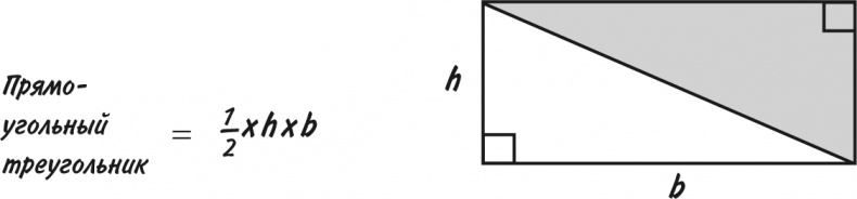 Иллюстрация к книге — Математика для взрослых. Лайфхаки для повседневных вычислений [i_202.jpg]