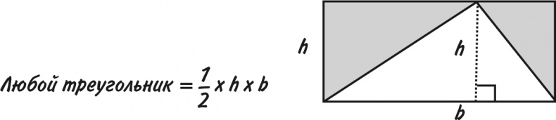 Иллюстрация к книге — Математика для взрослых. Лайфхаки для повседневных вычислений [i_203.jpg]