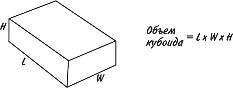 Иллюстрация к книге — Математика для взрослых. Лайфхаки для повседневных вычислений [i_207.jpg]