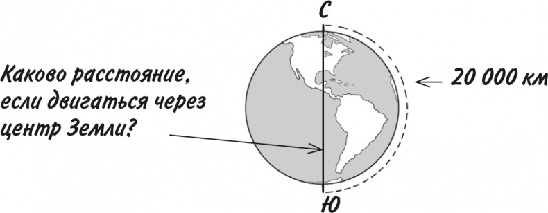 Иллюстрация к книге — Математика для взрослых. Лайфхаки для повседневных вычислений [i_211.jpg]