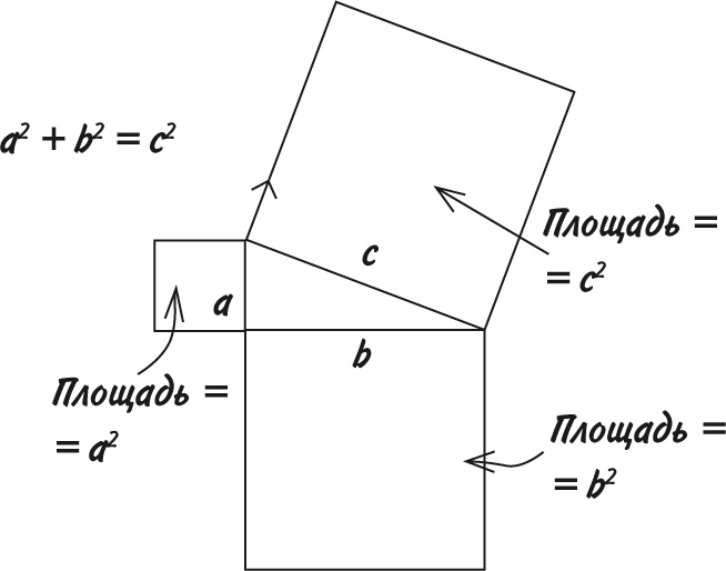 Иллюстрация к книге — Математика для взрослых. Лайфхаки для повседневных вычислений [i_219.jpg]