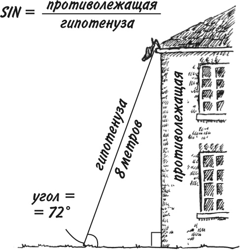 Иллюстрация к книге — Математика для взрослых. Лайфхаки для повседневных вычислений [i_242.jpg]