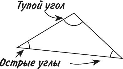 Иллюстрация к книге — Математика для взрослых. Лайфхаки для повседневных вычислений [i_249.jpg]