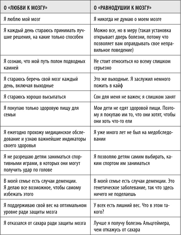 Иллюстрация к книге — Полюби свой мозг [i_009.jpg]