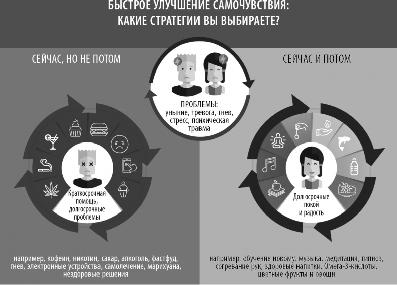 Иллюстрация к книге — Полюби свой мозг [i_010.jpg]