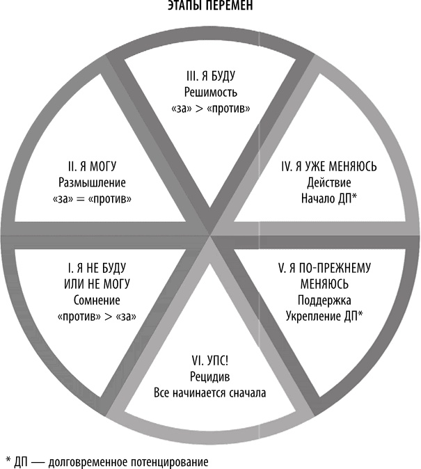 Иллюстрация к книге — Полюби свой мозг [i_021.jpg]