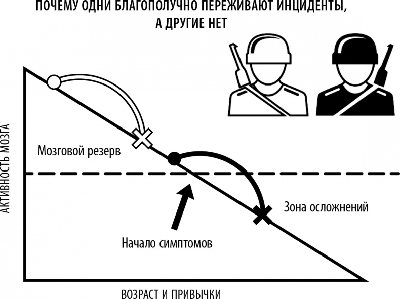 Иллюстрация к книге — Полюби свой мозг [i_032.jpg]