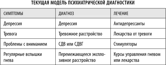 Иллюстрация к книге — Полюби свой мозг [i_046.jpg]
