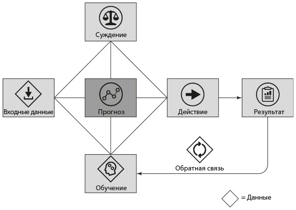 Иллюстрация к книге — Искусственный интеллект на службе бизнеса [i_004.jpg]