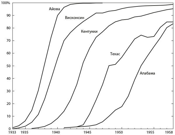 Иллюстрация к книге — Искусственный интеллект на службе бизнеса [i_014.jpg]