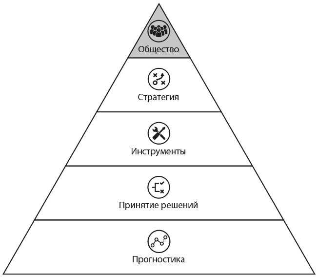 Иллюстрация к книге — Искусственный интеллект на службе бизнеса [i_016.jpg]