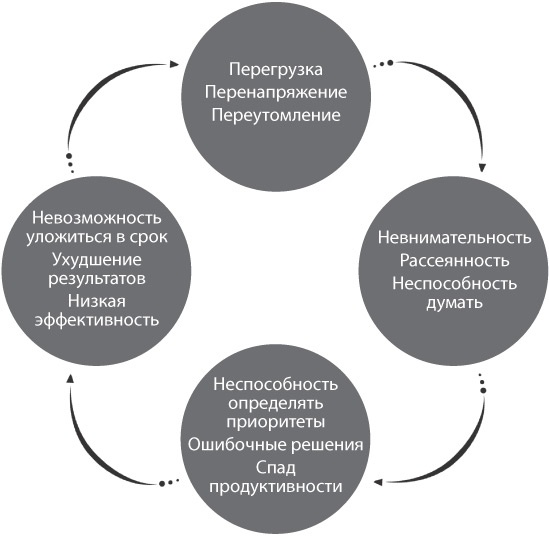 Иллюстрация к книге — Внимание самому важному. От стресса и хаоса к осмысленности и концентрации [i_001.jpg]