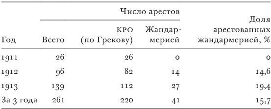 Иллюстрация к книге — Противостояние. Спецслужбы, армия и власть накануне падения Российской империи, 1913–1917 гг. [i_002.jpg]