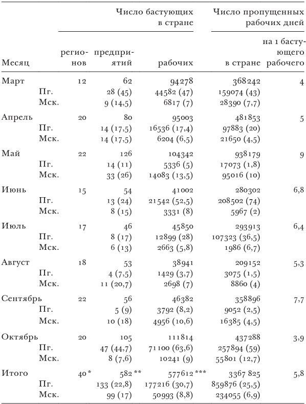 Иллюстрация к книге — Противостояние. Спецслужбы, армия и власть накануне падения Российской империи, 1913–1917 гг. [i_005.jpg]