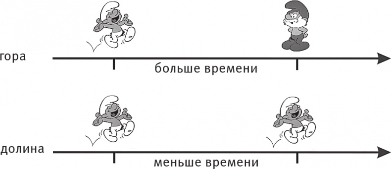 Иллюстрация к книге — Срок времени [i_002.jpg]