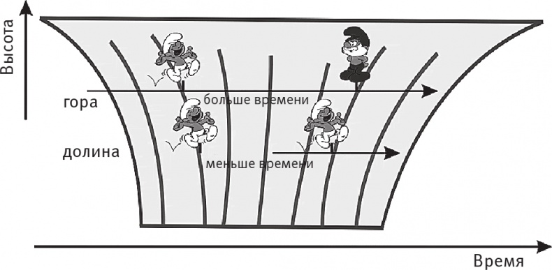 Иллюстрация к книге — Срок времени [i_025.jpg]